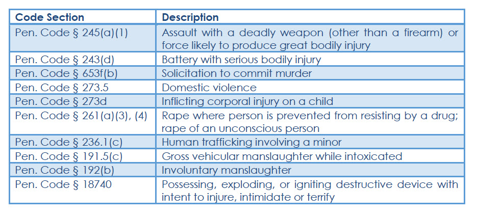 PENAL CODES AND DESCRIPTION OF OFFENSES