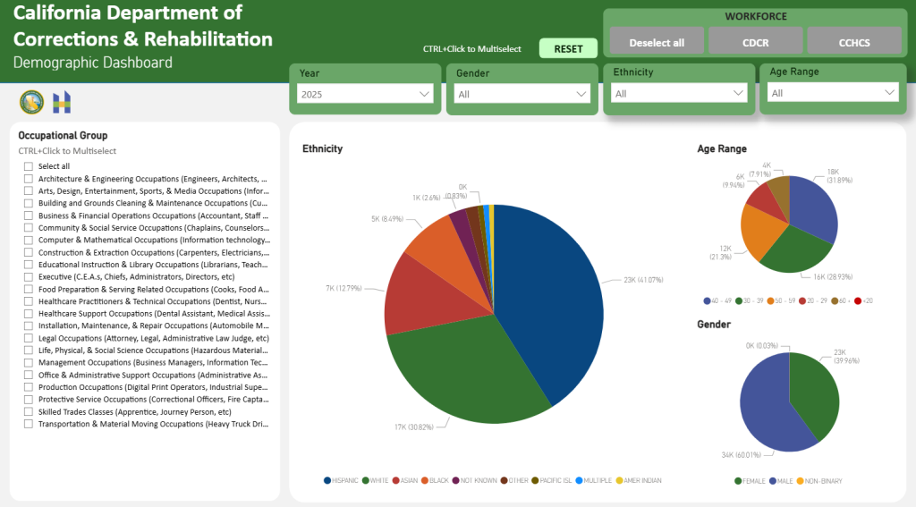 CDCR Demographic Dashboard