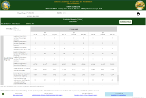 Screenshot of CDCR data dashboard as required by SB 601.