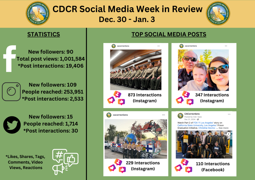 Social Media highlights