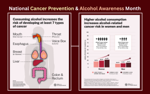 April National Cancer Prevention and Alcohol Awareness Month Banner