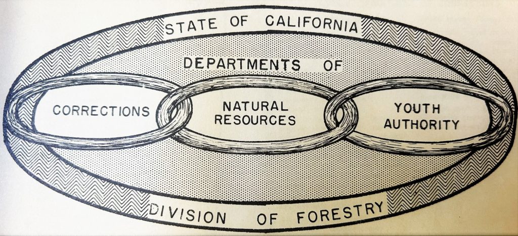 Hand-drawn logo of multiple state agencies from 1956.