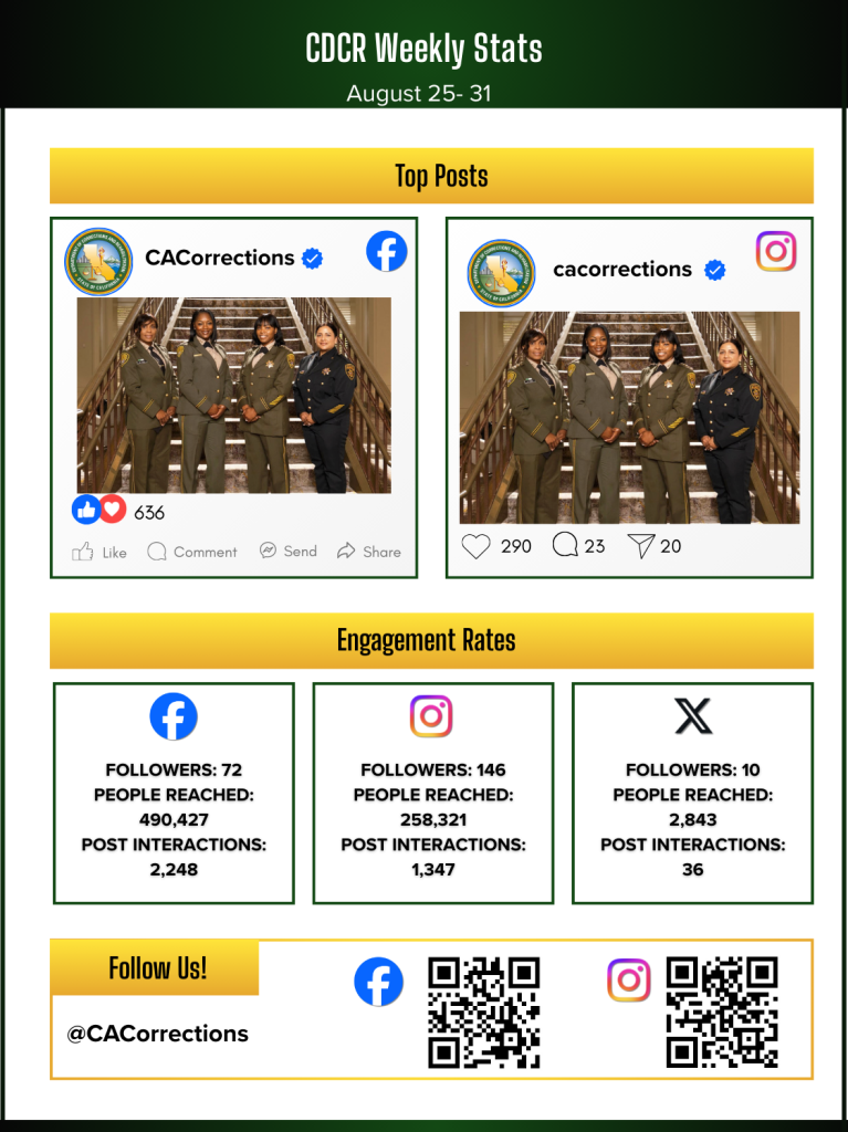 Social media stats for Week in Review September 5, 2025