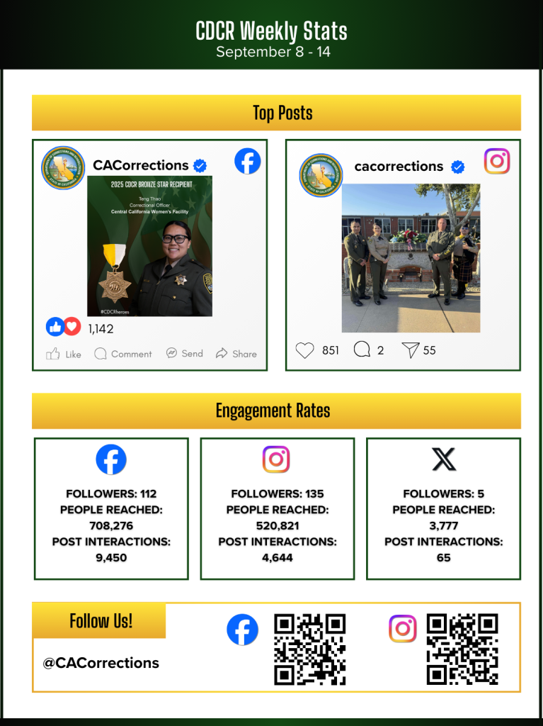Social media stats for Week in Review September 19