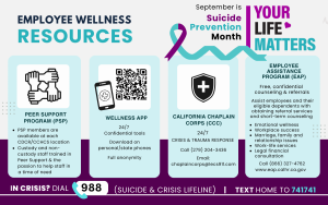 Suicide Prevention month graphic showing Employee Wellness Resources.