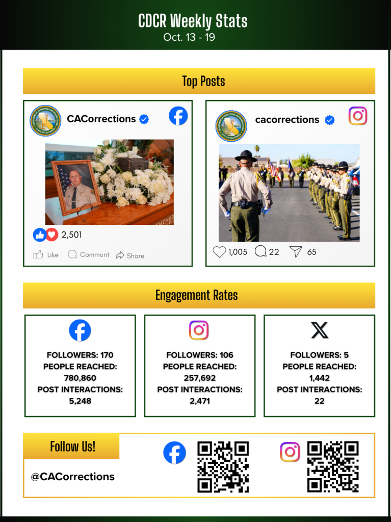 social media Week in Review, October 24, 2025