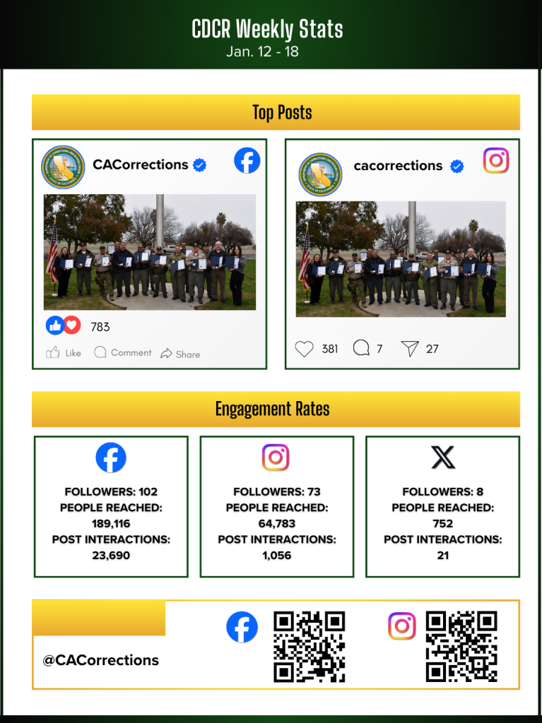 social media stats for week in review, January 23, 2026