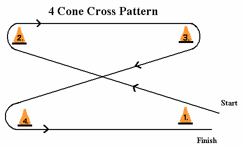 Example of a 4 Cone Cross Pattern Drill