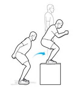 Example of Box Jump Drills exercises