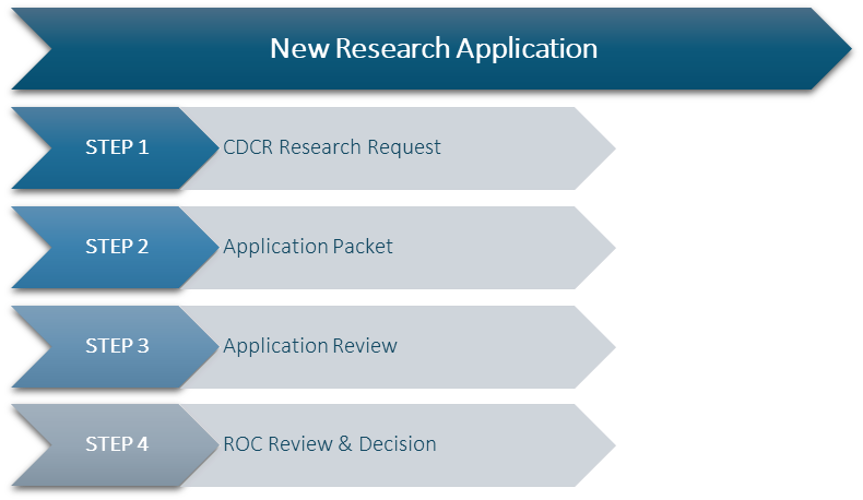 Flow Chart of the ROC process. Each step is detailed in the guidelines.