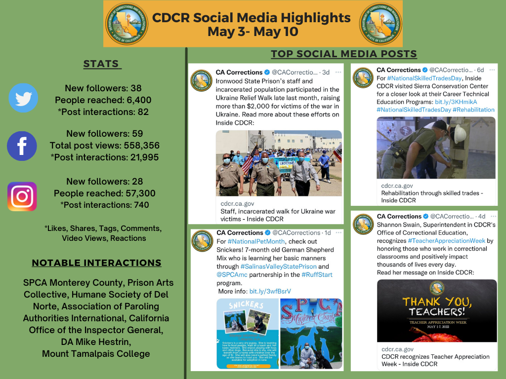 CDCR Social Medial Highlights May 3-May 10