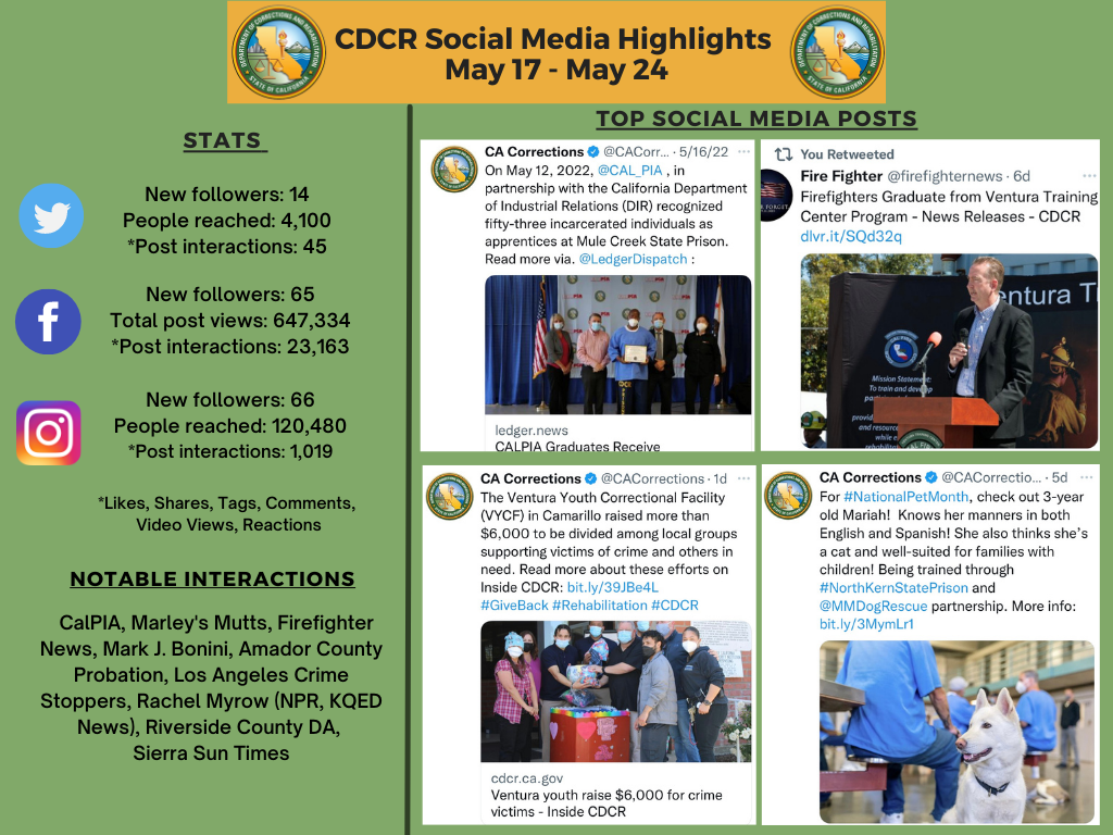 CDCR Social Media Highlights May 17-24