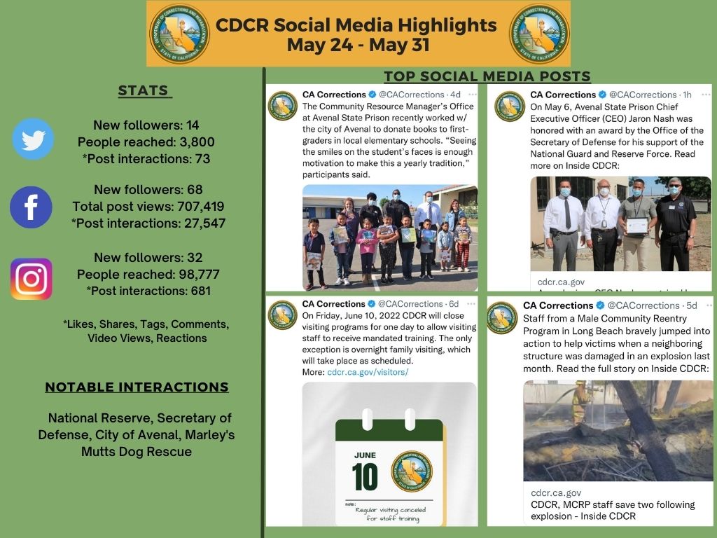 CDCR Social Media Highlights May 24-31