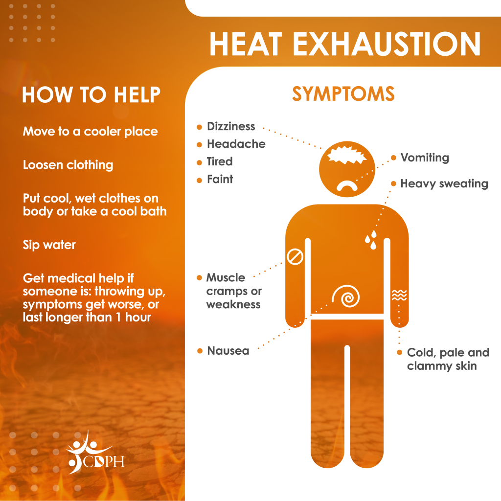 Orange heat exhaustion tips poster